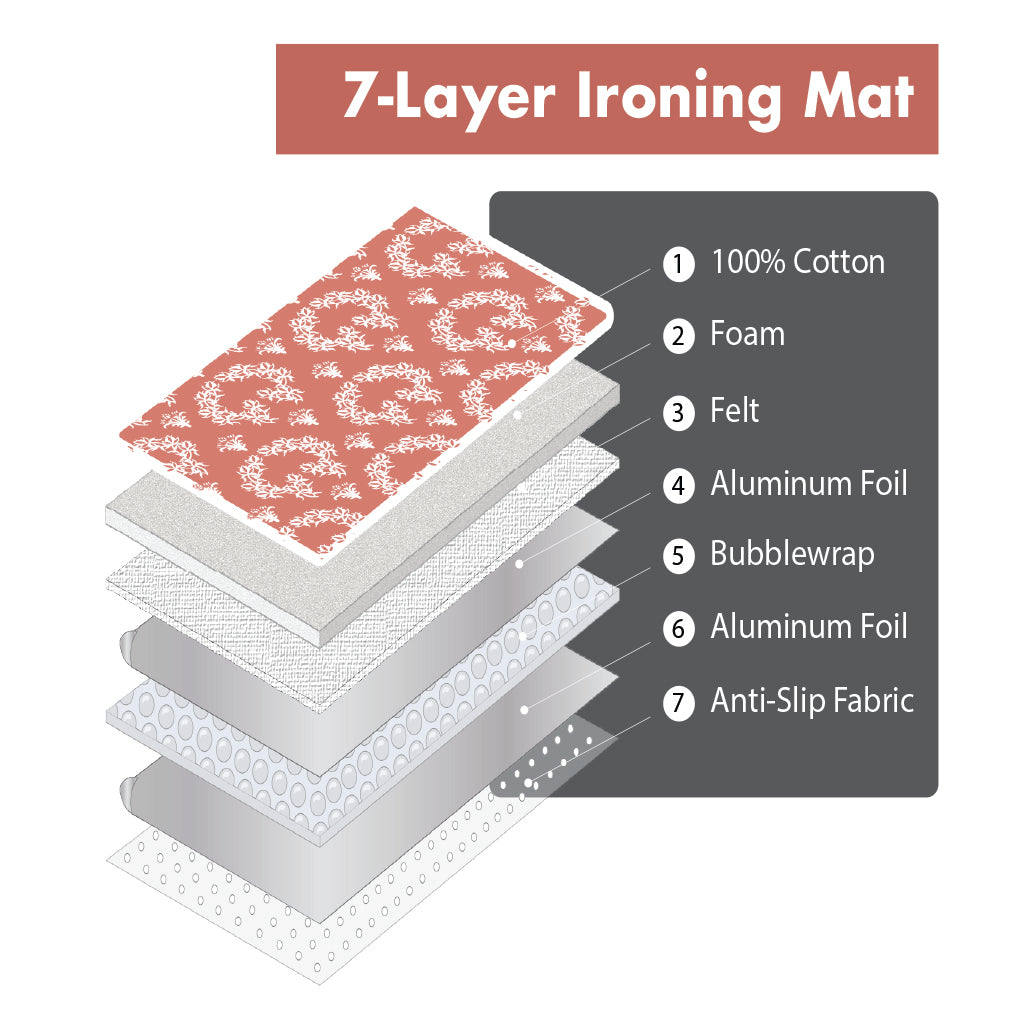 Yqmajim Ironing Mat,Extra Large Thickened (47.25 x 21.55 inch) Ironing Blanket Portable Ironing Pad, Double-Side Using Isolate Heat Pad Table Top